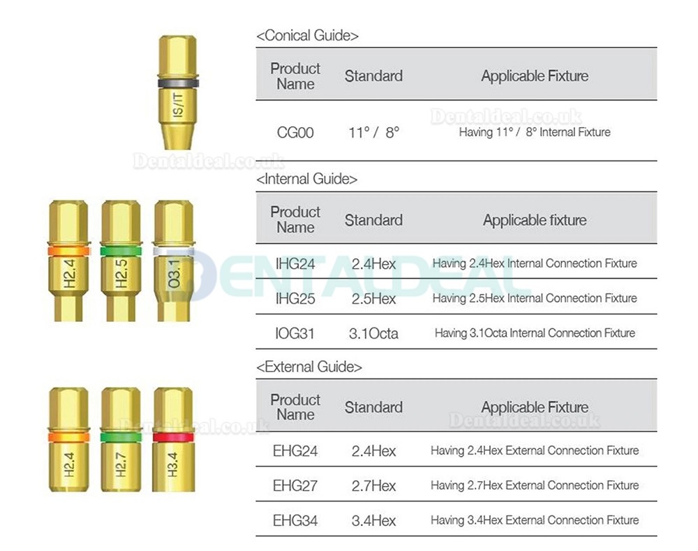Universal Dental Fractured Implant Screw Retrieval and Removal Kit